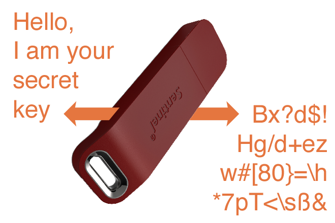 Encrypt and Decrypt Data via a HASP KEY